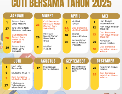 Hari Libur Nasional dan Cuti Bersama 2025